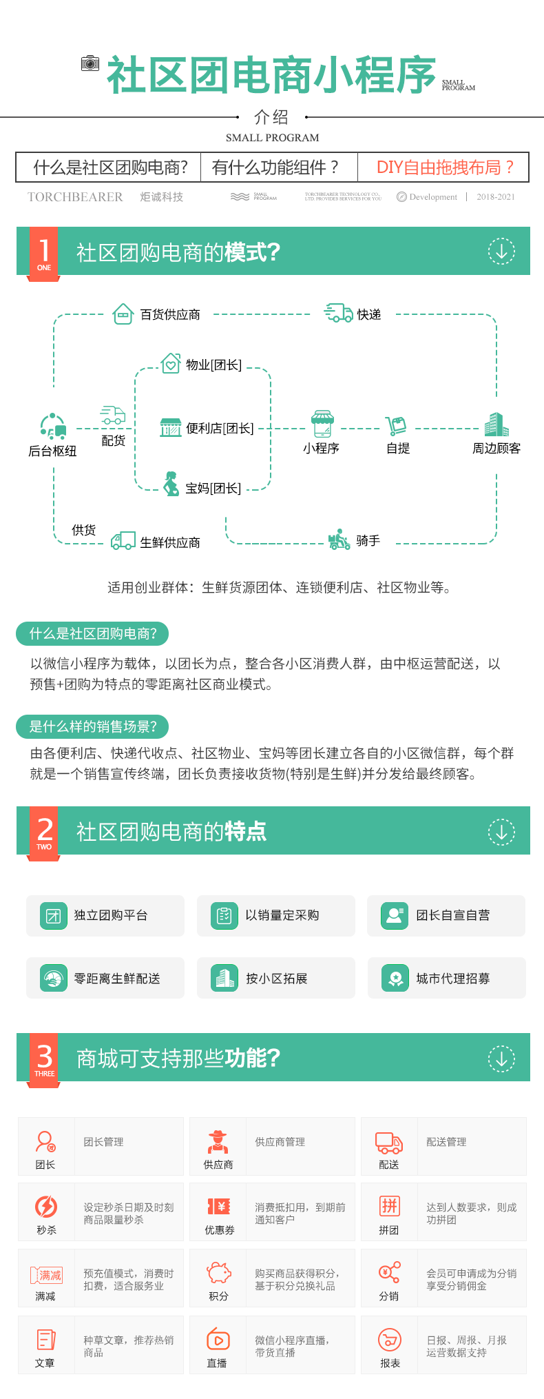 社區(qū)團(tuán)購小程序_1