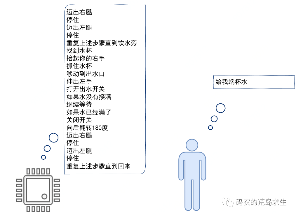 假如你來發(fā)明編程語(yǔ)言！(圖8)