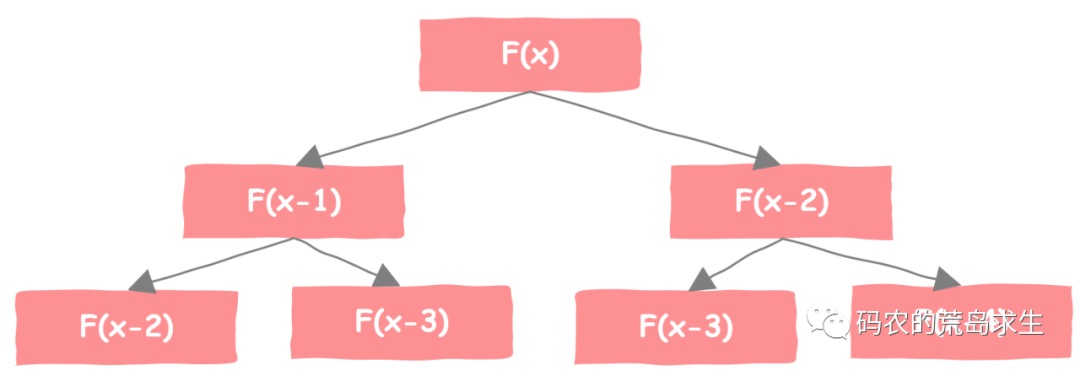 假如你來發(fā)明編程語(yǔ)言！(圖16)