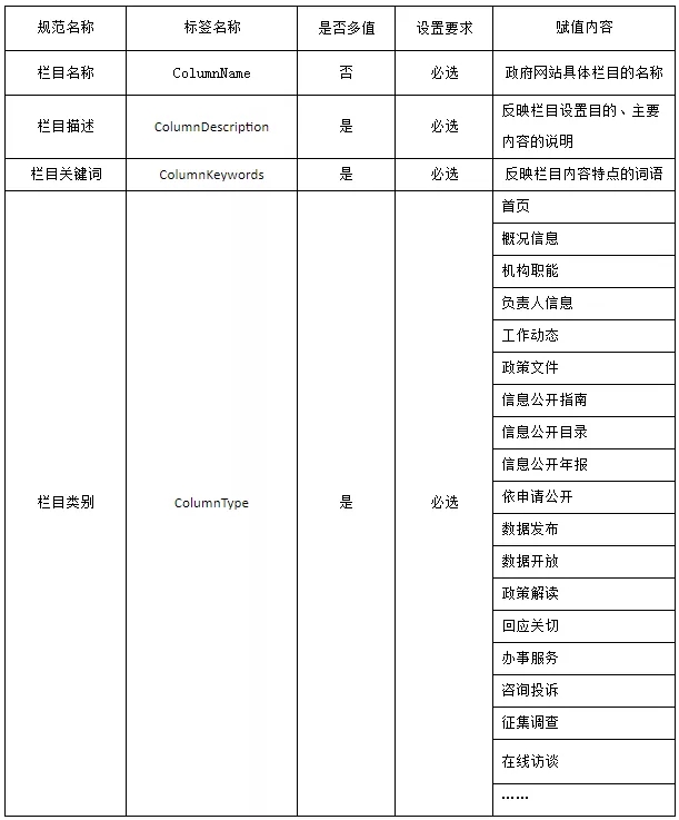 政府網(wǎng)站為啥都不咋好看？(圖7)